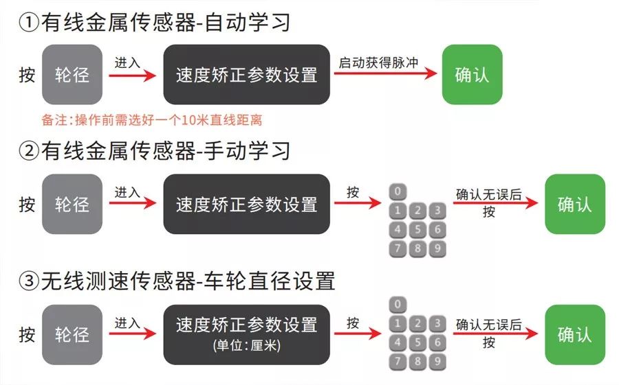 手把手教你如何安裝叉車限速報(bào)警器！